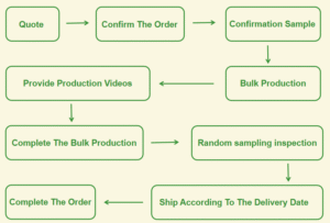 Home 流程图 1 300x203